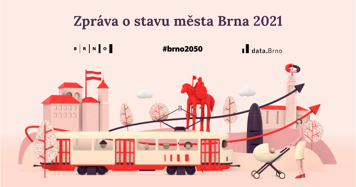 Zpráva o stavu města Brna 2021